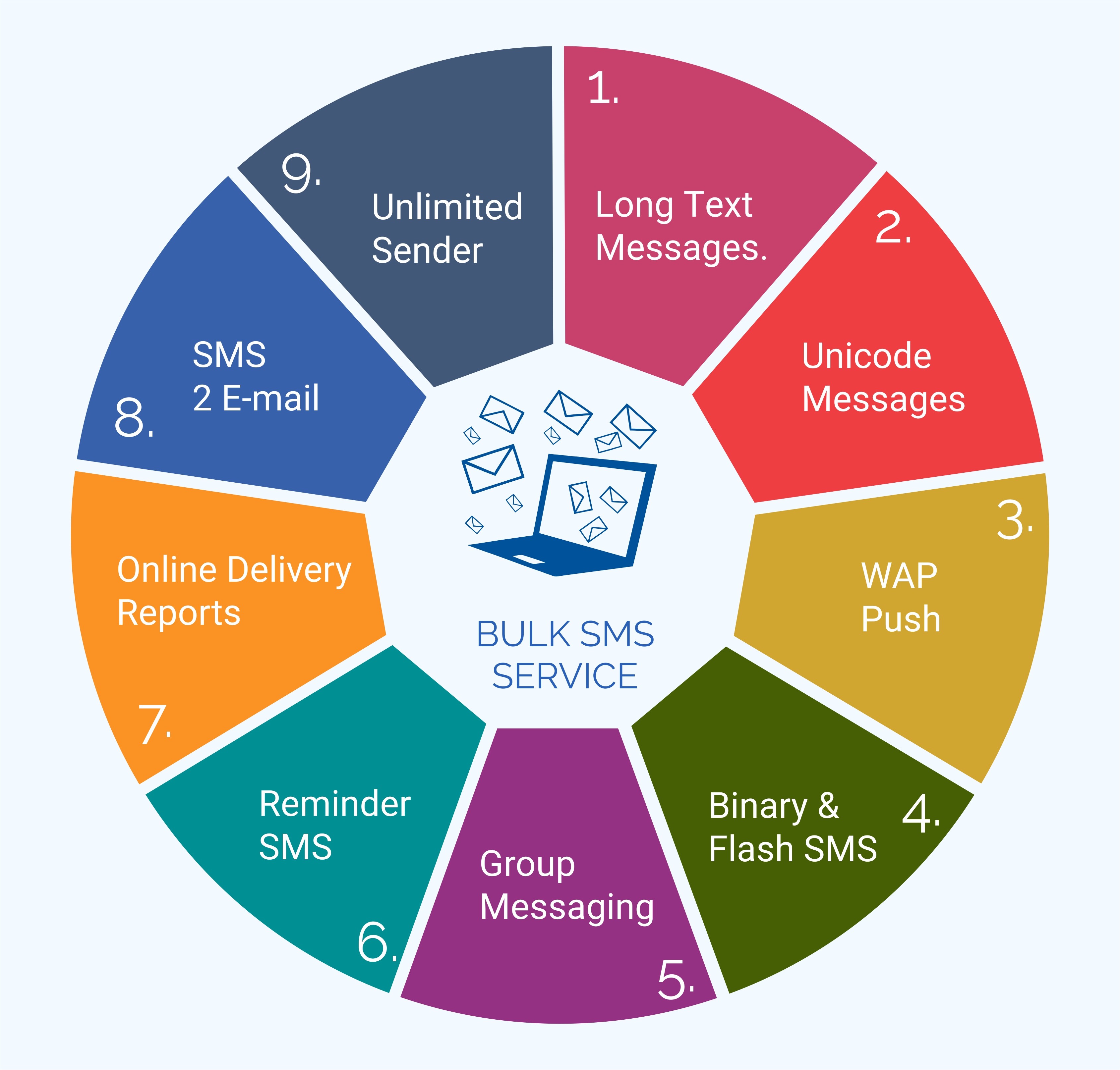 bulk sms service infographics