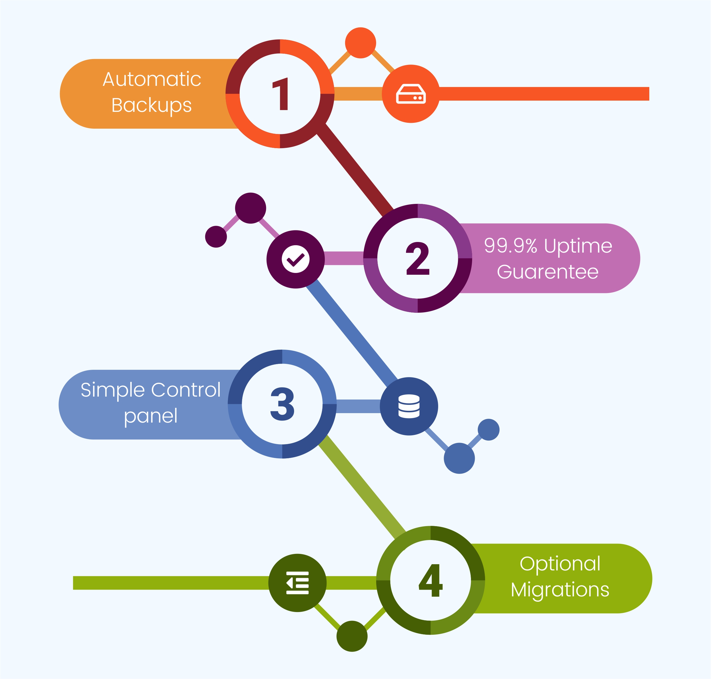 webhosting-infographic - UNITECH
