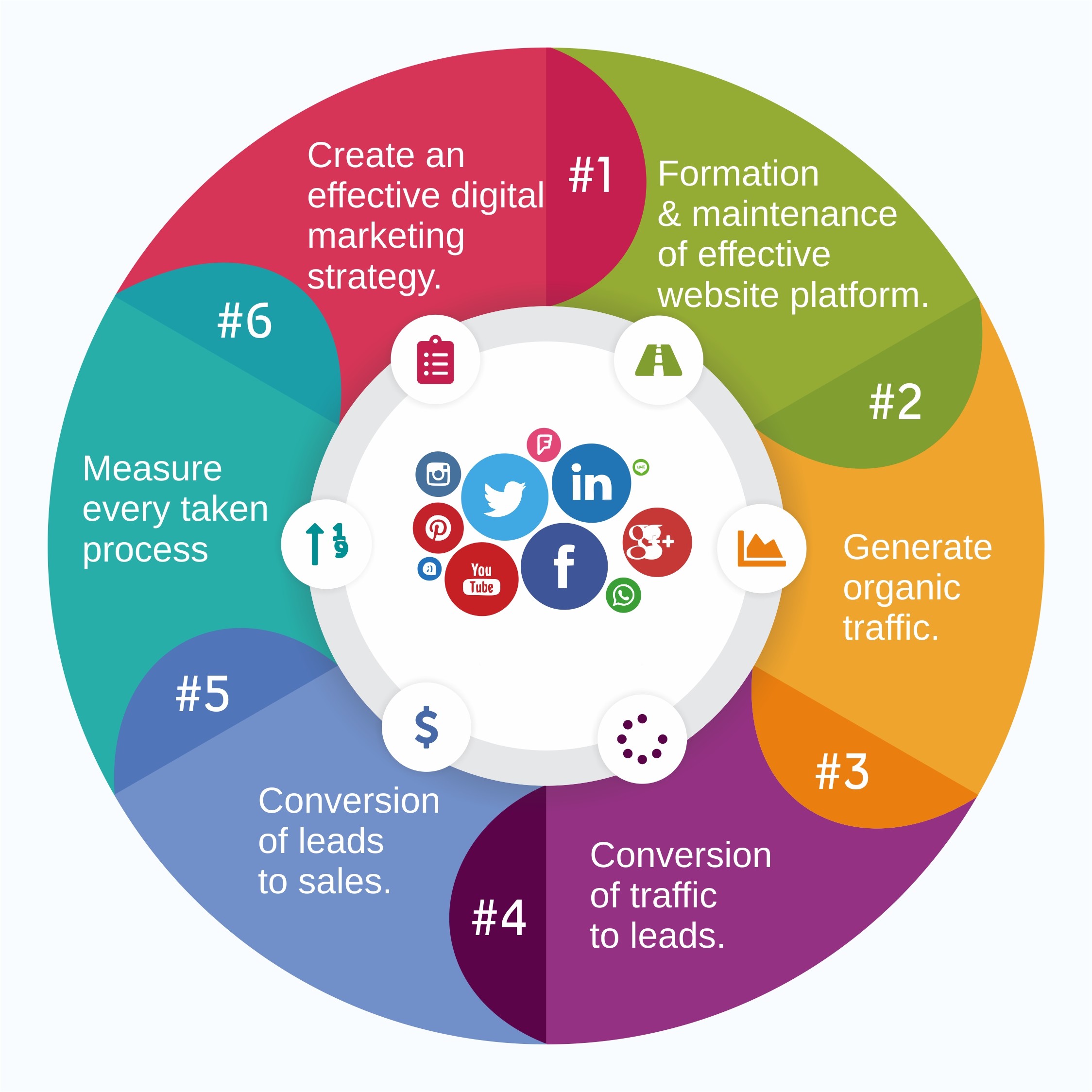 digital-marketing-steps-infographic