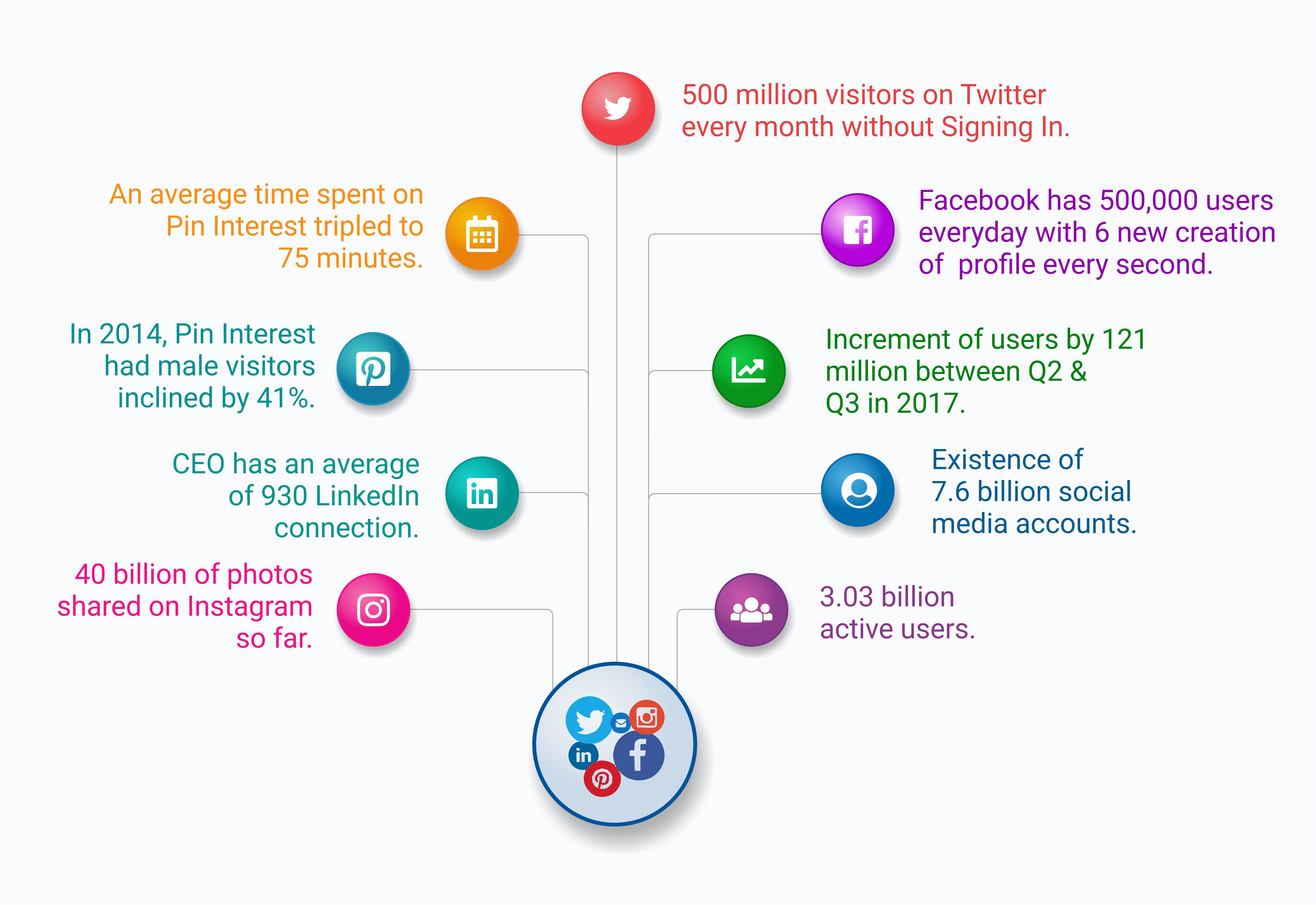 social-media-infographics-UNITECH